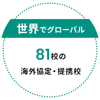 世界でグローバル 79校の海外協定・提携校