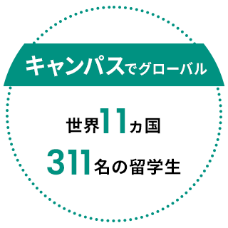 キャンパスでグローバル 世界11ヵ国311名の留学生